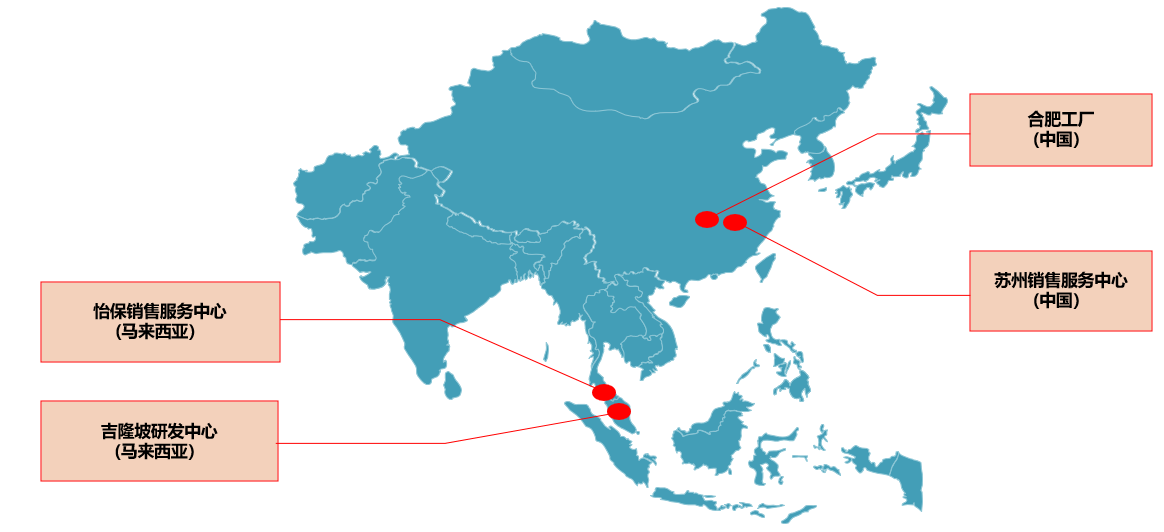 Global sales network and branches